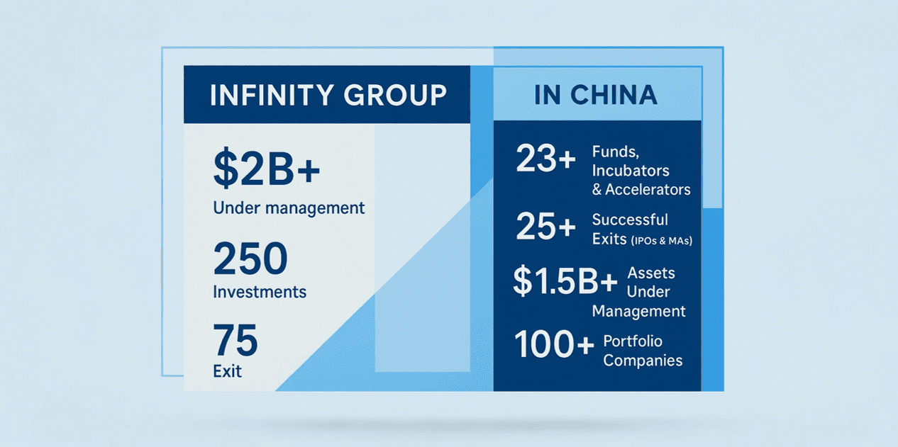INFINITY Group Showcase